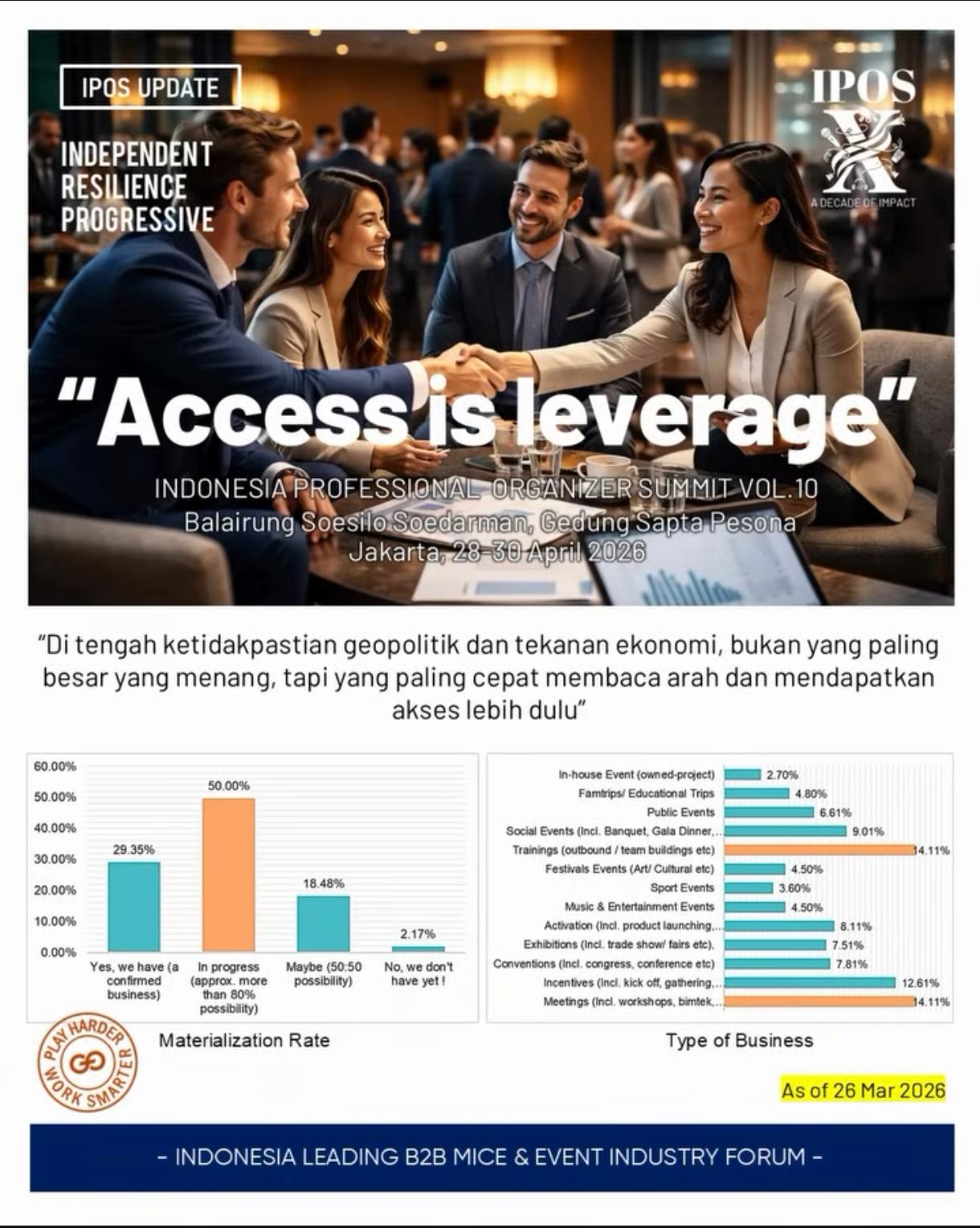 Access is Leverage: Ketika Koneksi Menjadi Keunggulan Kompetitif